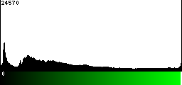 Green Histogram
