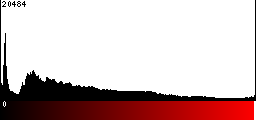Red Histogram