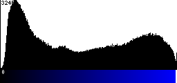 Blue Histogram
