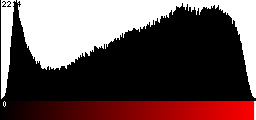 Red Histogram