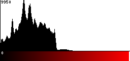 Red Histogram