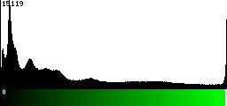 Green Histogram