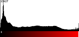 Red Histogram