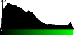 Green Histogram