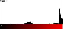 Red Histogram