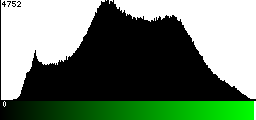Green Histogram