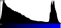 Blue Histogram