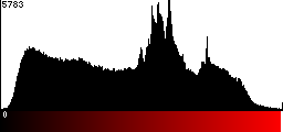 Red Histogram