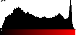 Red Histogram