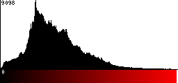 Red Histogram