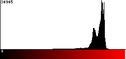 Red Histogram