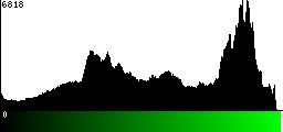 Green Histogram