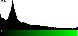 Green Histogram