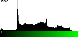 Green Histogram