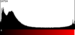 Red Histogram