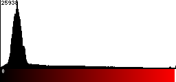 Red Histogram