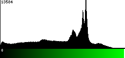 Green Histogram