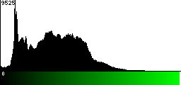 Green Histogram