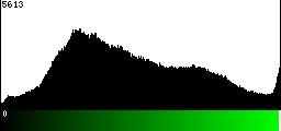Green Histogram