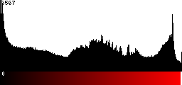 Red Histogram