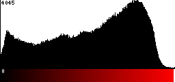 Red Histogram