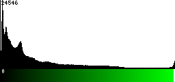 Green Histogram