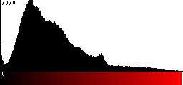 Red Histogram