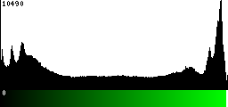 Green Histogram