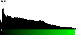 Green Histogram