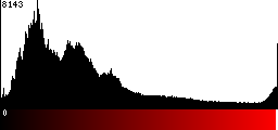 Red Histogram