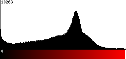 Red Histogram