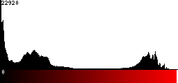 Red Histogram