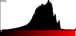 Red Histogram