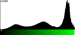 Green Histogram