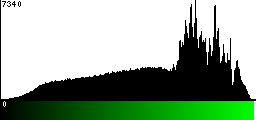 Green Histogram