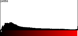 Red Histogram