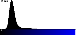 Blue Histogram