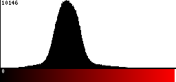 Red Histogram
