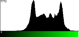 Green Histogram