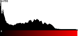 Red Histogram
