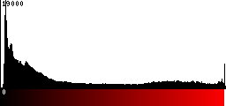 Red Histogram