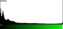 Green Histogram