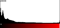 Red Histogram