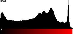 Red Histogram
