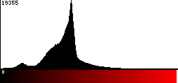 Red Histogram