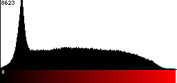 Red Histogram