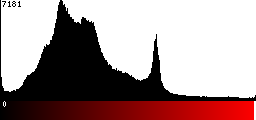Red Histogram