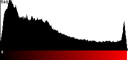 Red Histogram