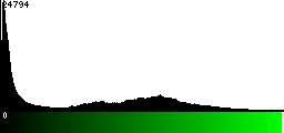 Green Histogram