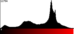 Red Histogram